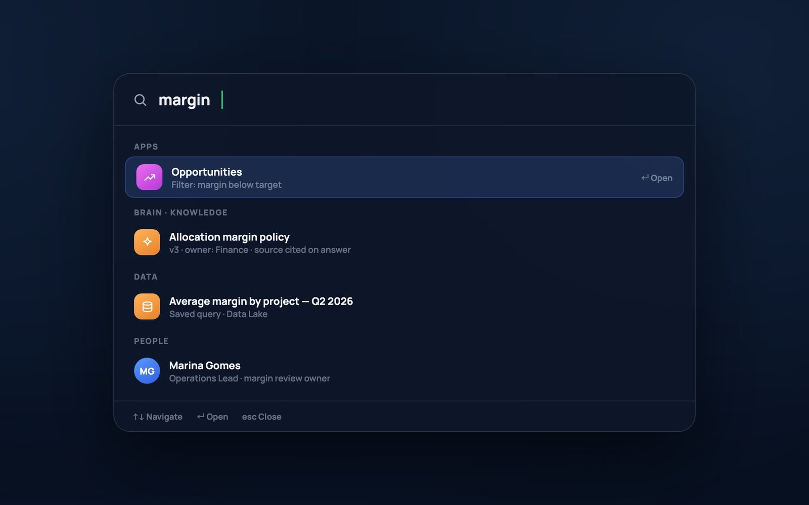 Global search open over the desktop with the term margin typed in, showing results grouped into Apps, Brain, Data and People, each with a title and summary.