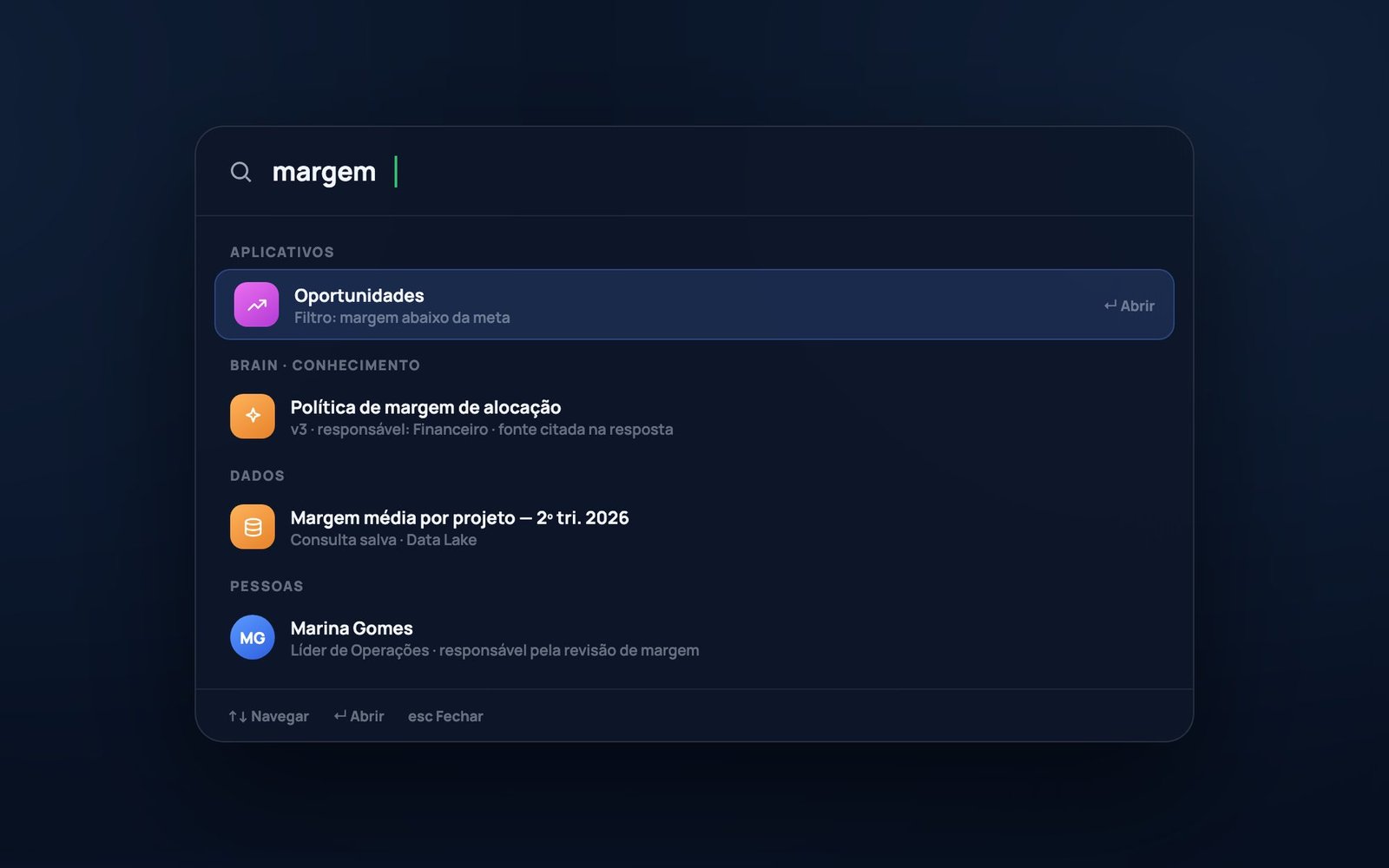 A busca global aberta sobre o desktop com o termo margem, apresentando resultados agrupados em Aplicativos, Brain, Dados e Pessoas, cada um com título e resumo.
